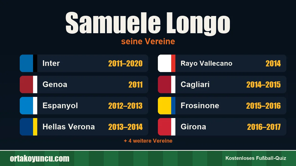 Samuele Longo: Vereine und Jahre