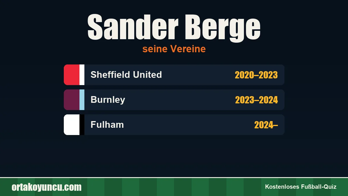 Sander Berge: Vereine und Jahre