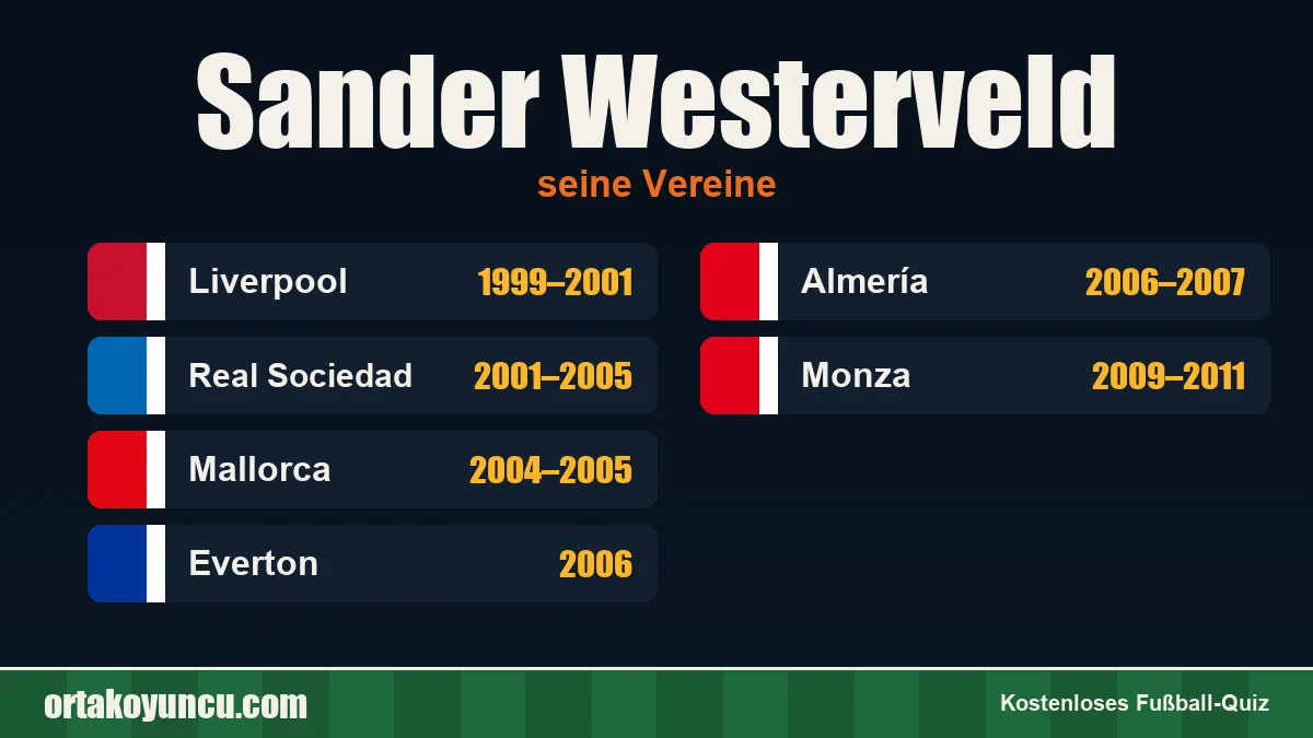 Sander Westerveld: Vereine und Jahre