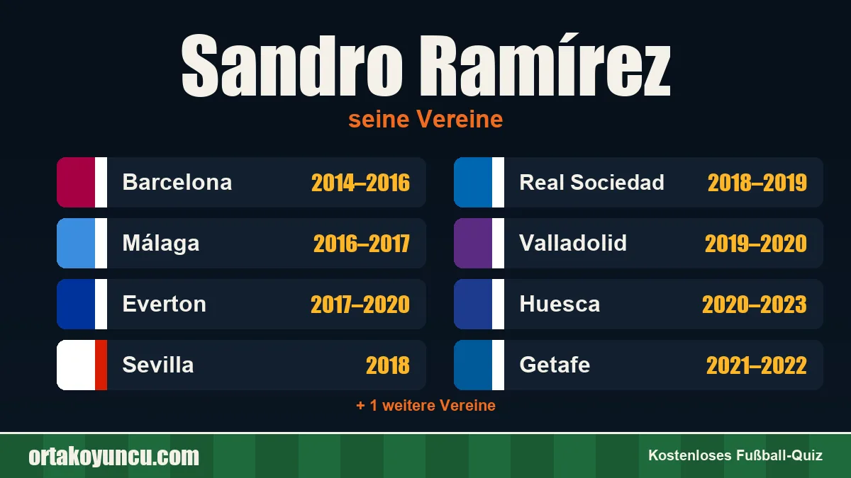 Sandro Ramírez: Vereine und Jahre