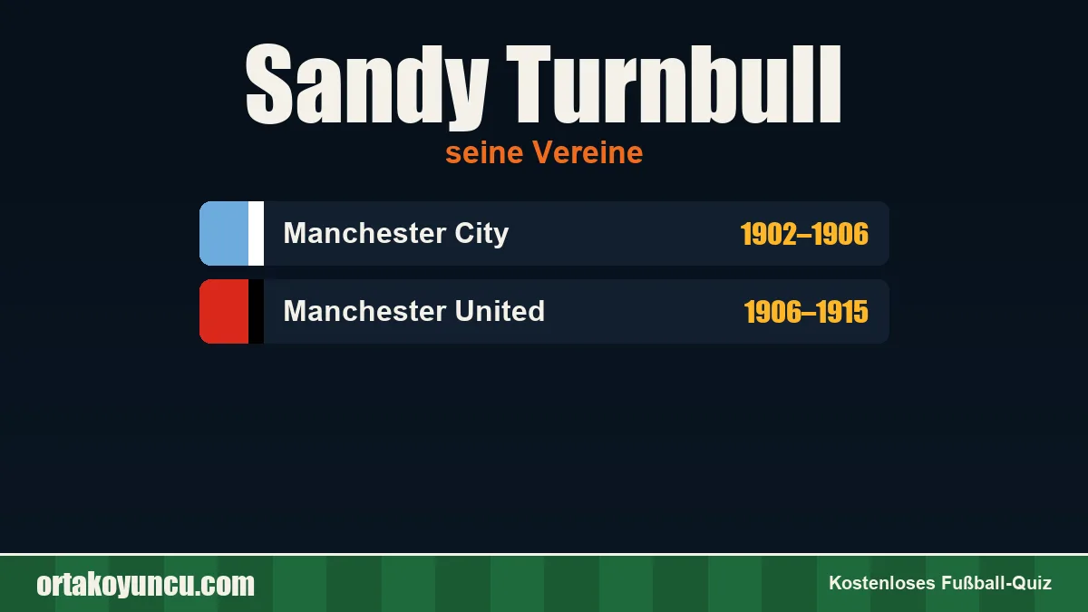 Sandy Turnbull: Vereine und Jahre