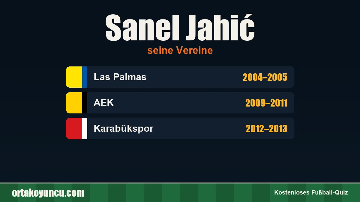 Sanel Jahić: Vereine und Jahre