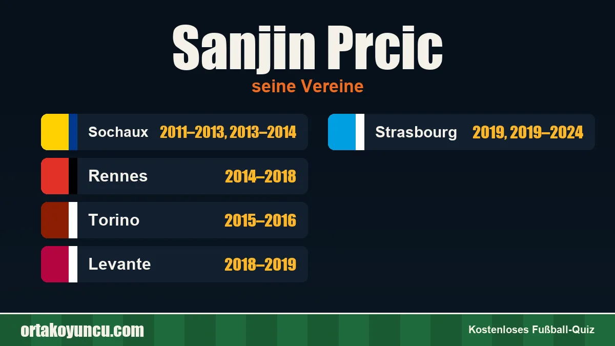 Sanjin Prcic: Vereine und Jahre