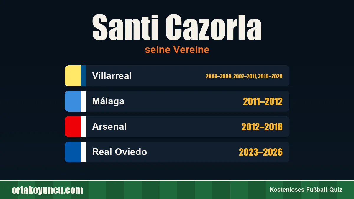 Santi Cazorla: Vereine und Jahre