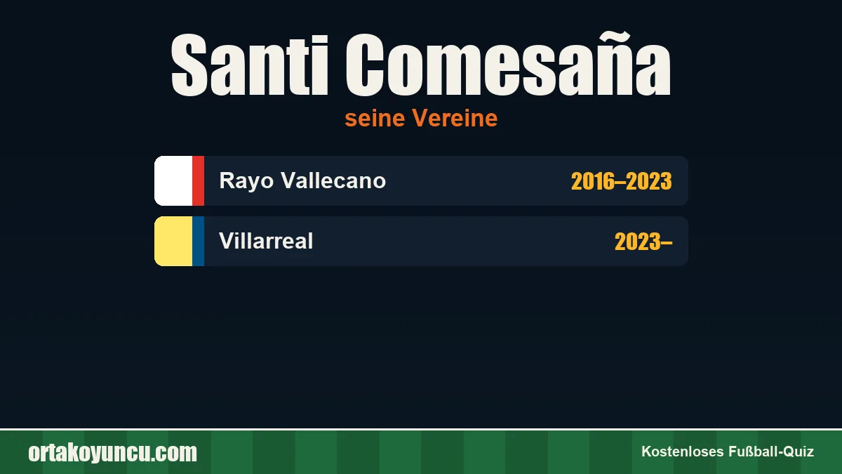 Santi Comesaña: Vereine und Jahre