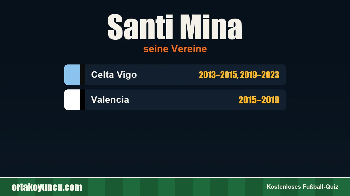 Santi Mina: Vereine und Jahre
