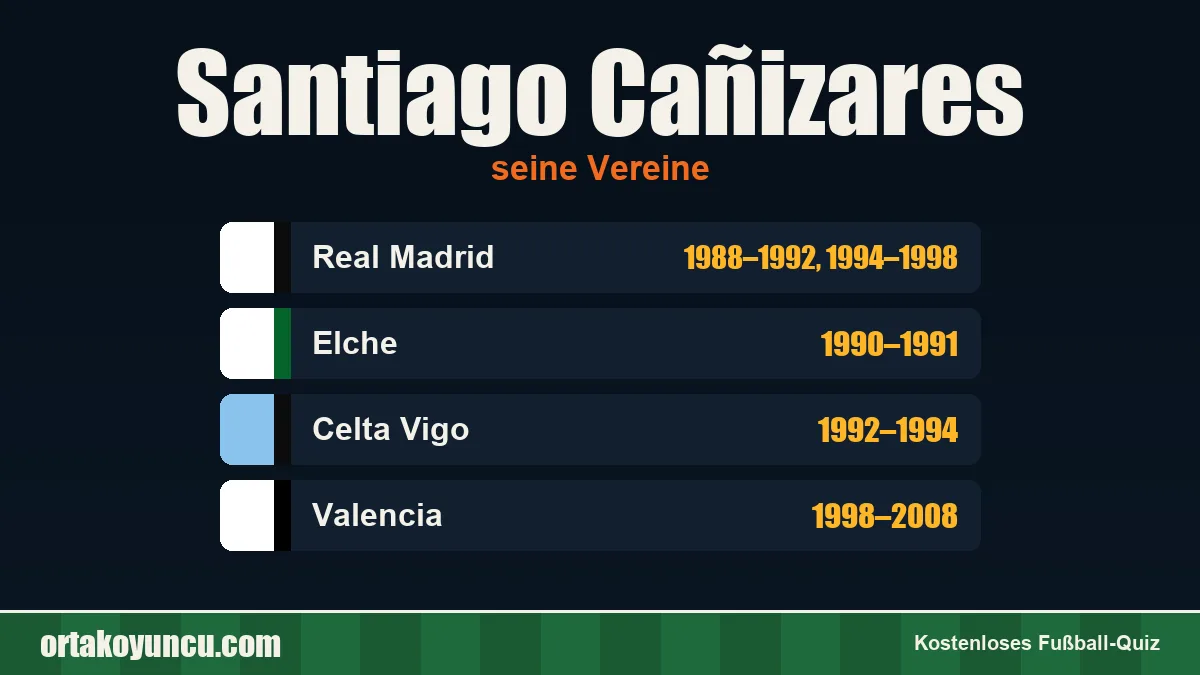 Santiago Cañizares: Vereine und Jahre
