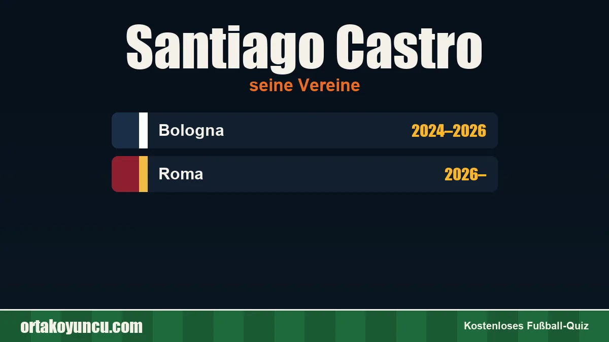 Santiago Castro: Vereine und Jahre