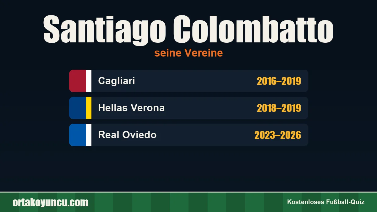 Santiago Colombatto: Vereine und Jahre