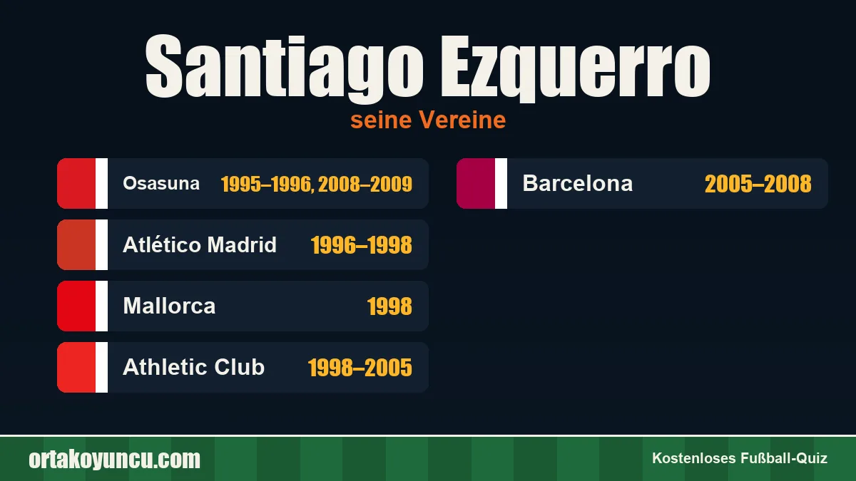 Santiago Ezquerro: Vereine und Jahre