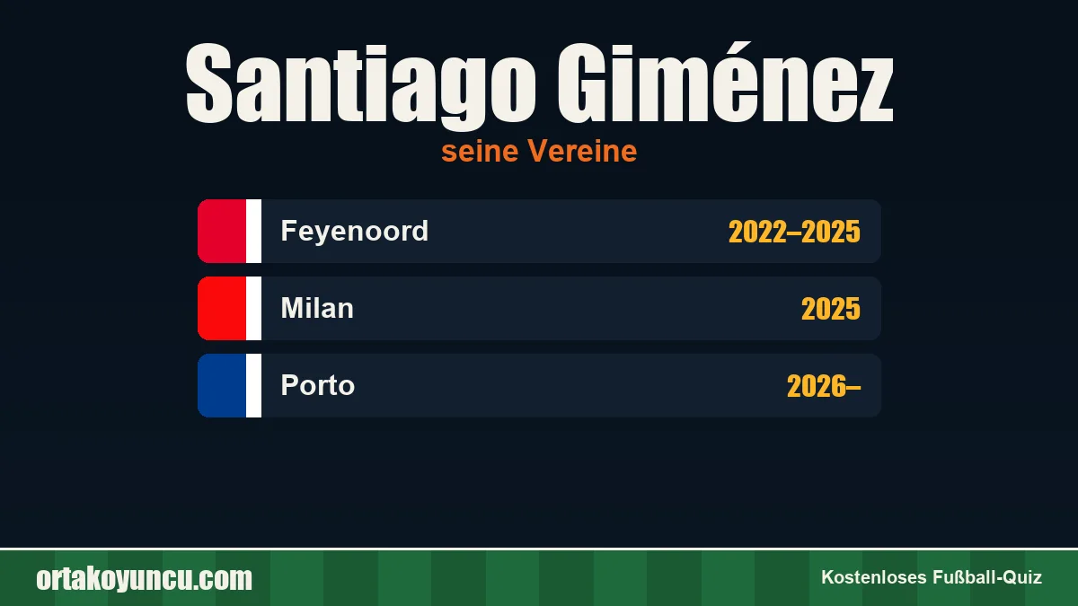 Santiago Giménez: Vereine und Jahre