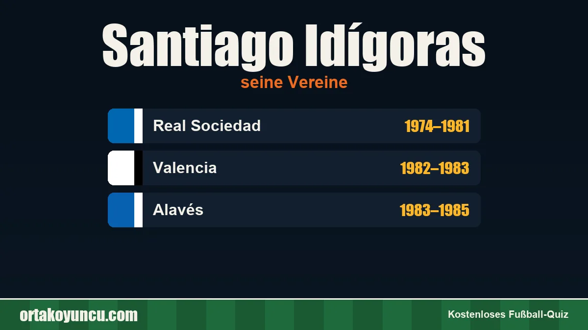 Santiago Idígoras: Vereine und Jahre