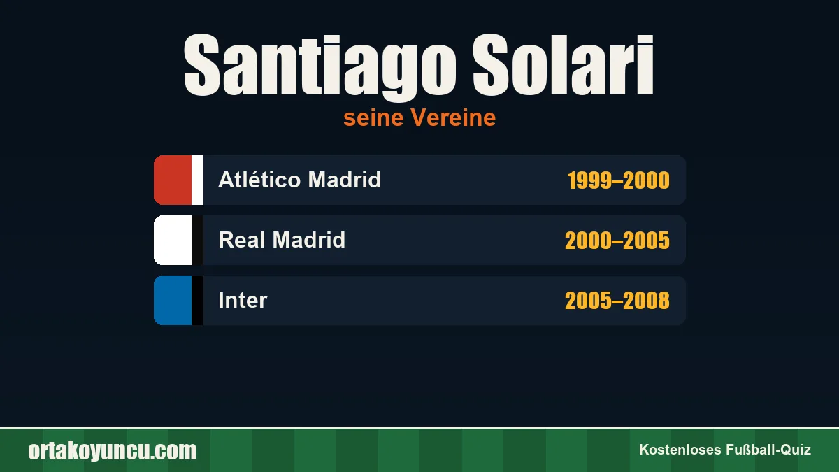 Santiago Solari: Vereine und Jahre