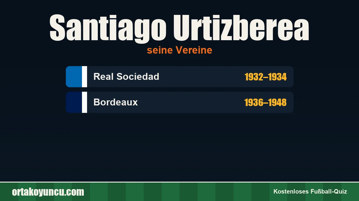 Santiago Urtizberea: Vereine und Jahre