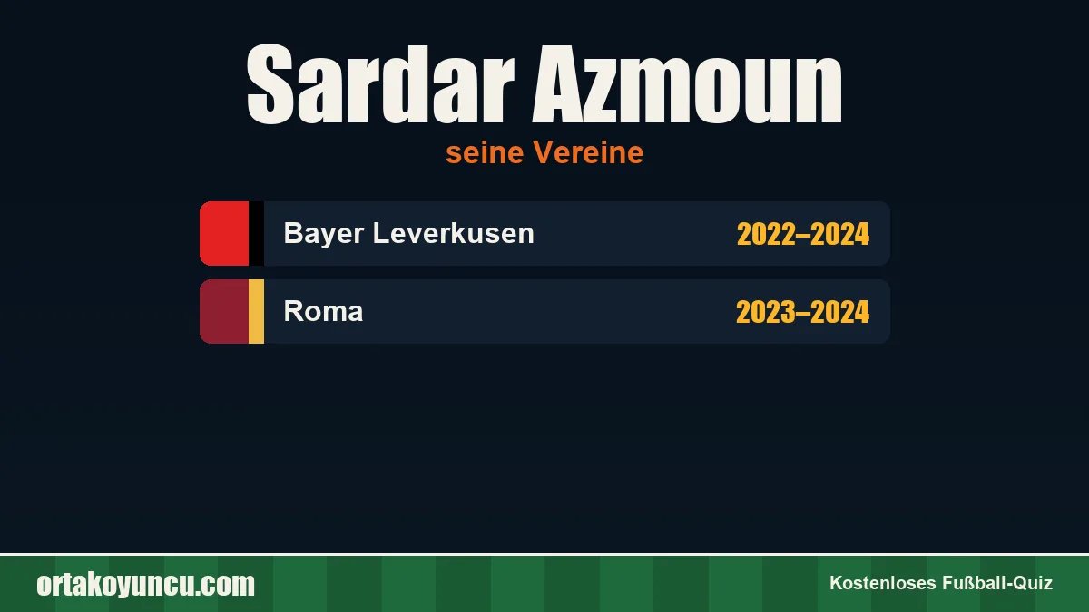 Sardar Azmoun: Vereine und Jahre