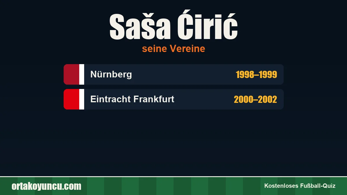 Saša Ćirić: Vereine und Jahre