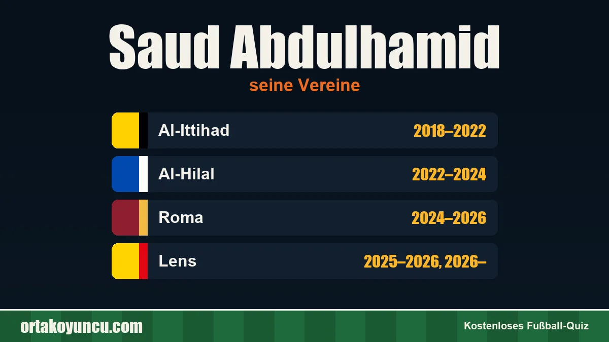 Saud Abdulhamid: Vereine und Jahre