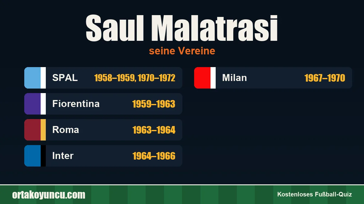 Saul Malatrasi: Vereine und Jahre