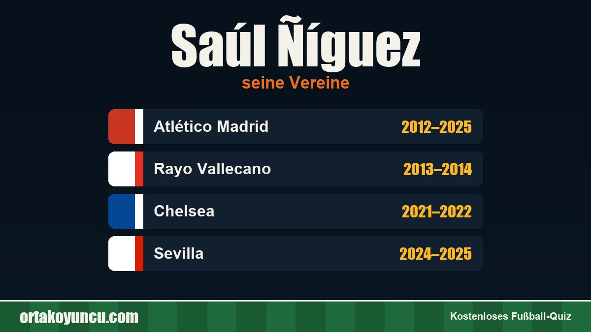 Saúl Ñíguez: Vereine und Jahre