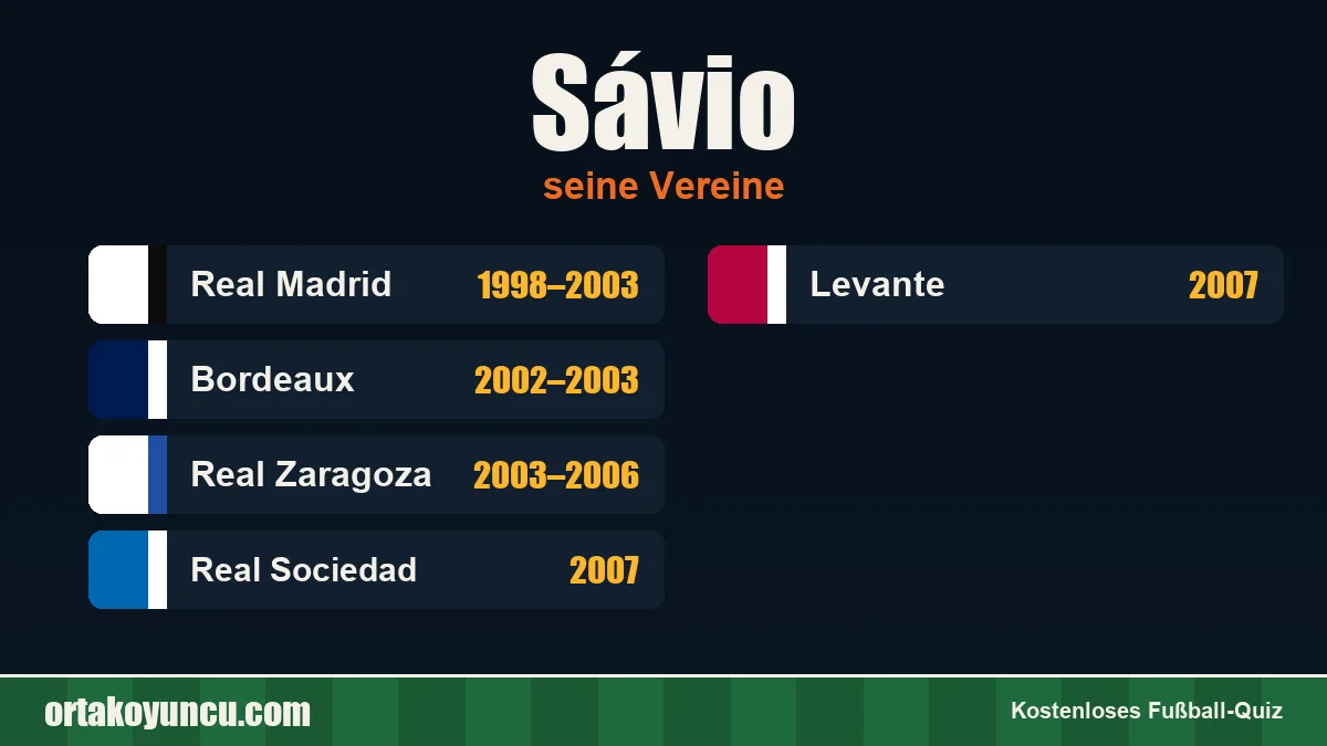 Sávio: Vereine und Jahre