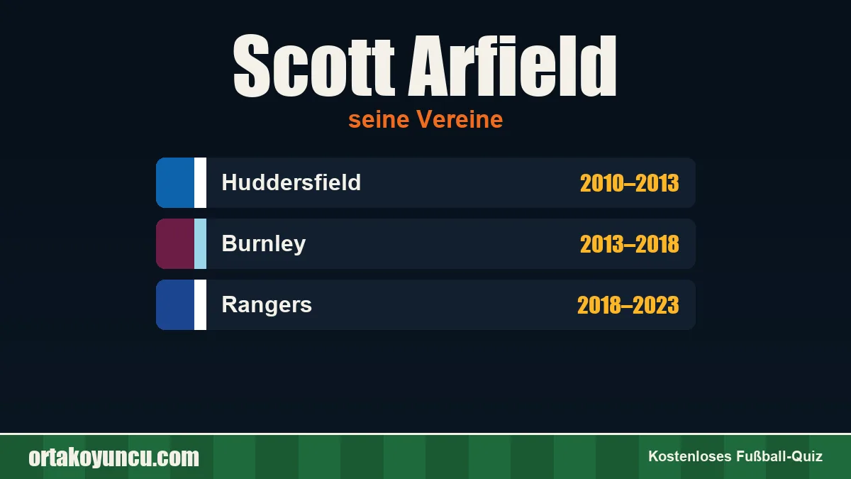Scott Arfield: Vereine und Jahre