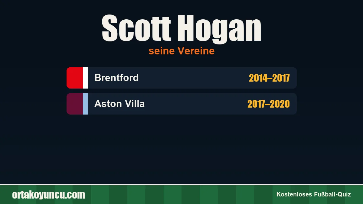 Scott Hogan: Vereine und Jahre