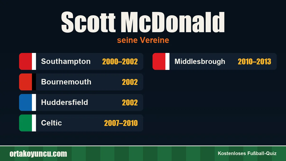 Scott McDonald: Vereine und Jahre