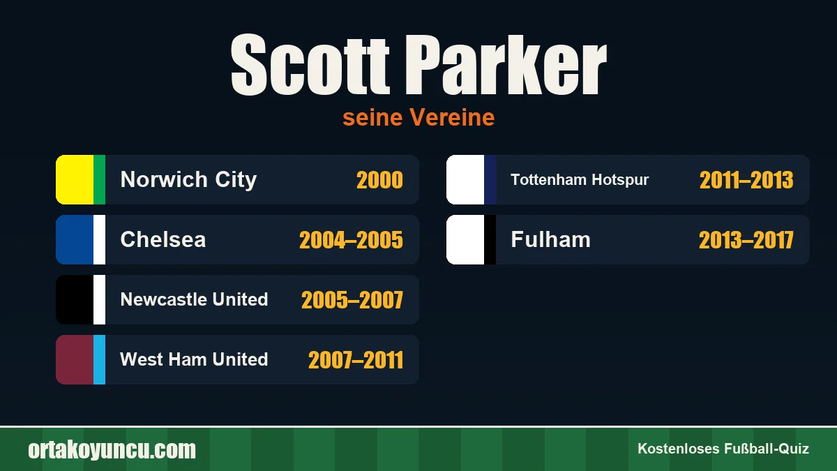 Scott Parker: Vereine und Jahre