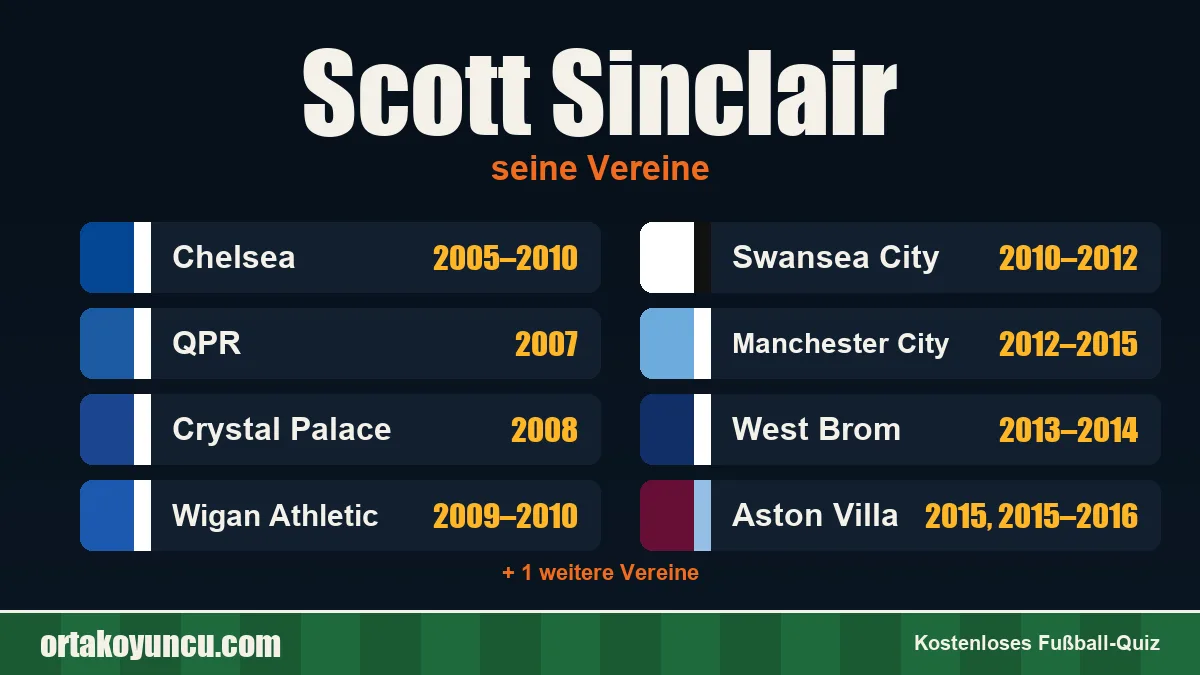 Scott Sinclair: Vereine und Jahre