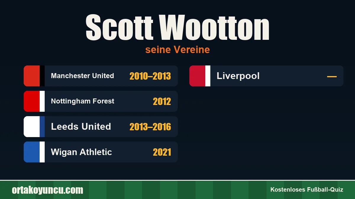 Scott Wootton: Vereine und Jahre