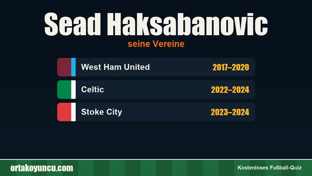 Sead Haksabanovic: Vereine und Jahre