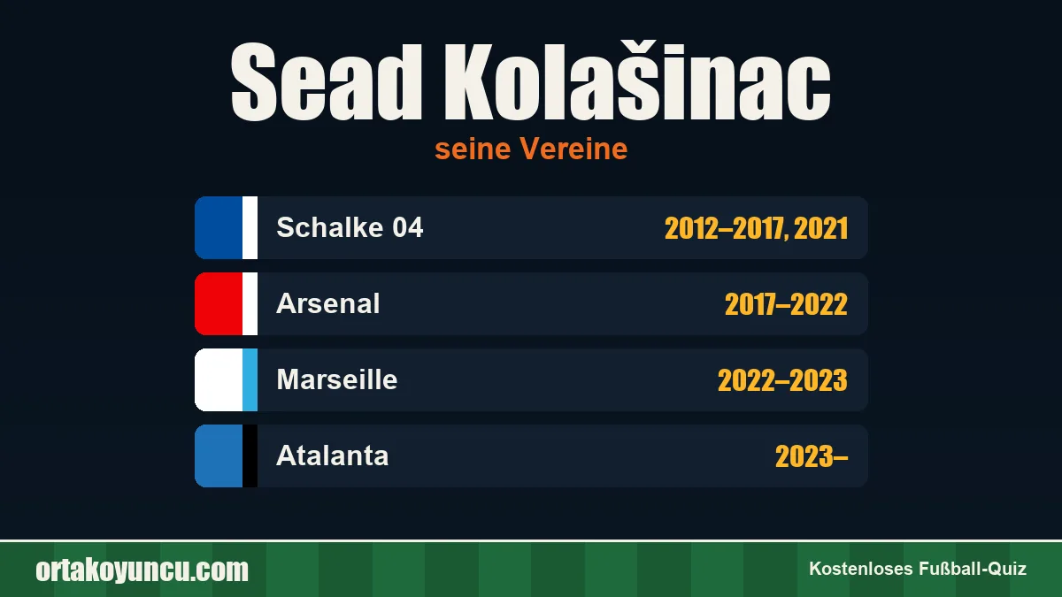 Sead Kolašinac: Vereine und Jahre