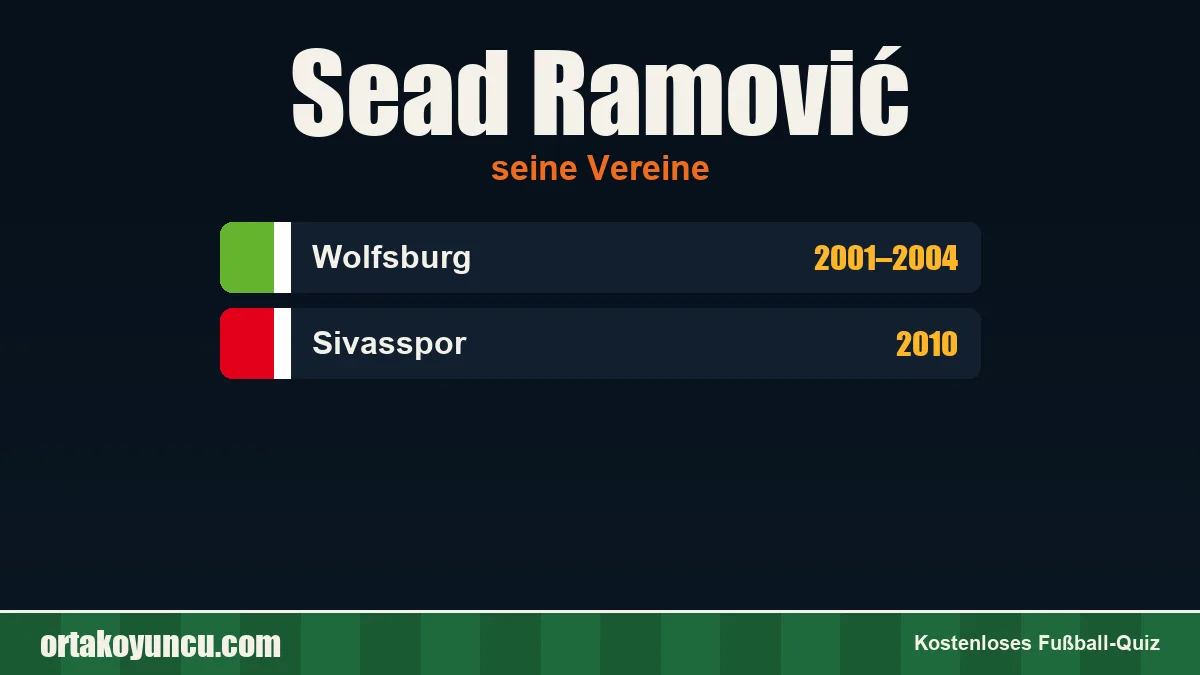 Sead Ramović: Vereine und Jahre