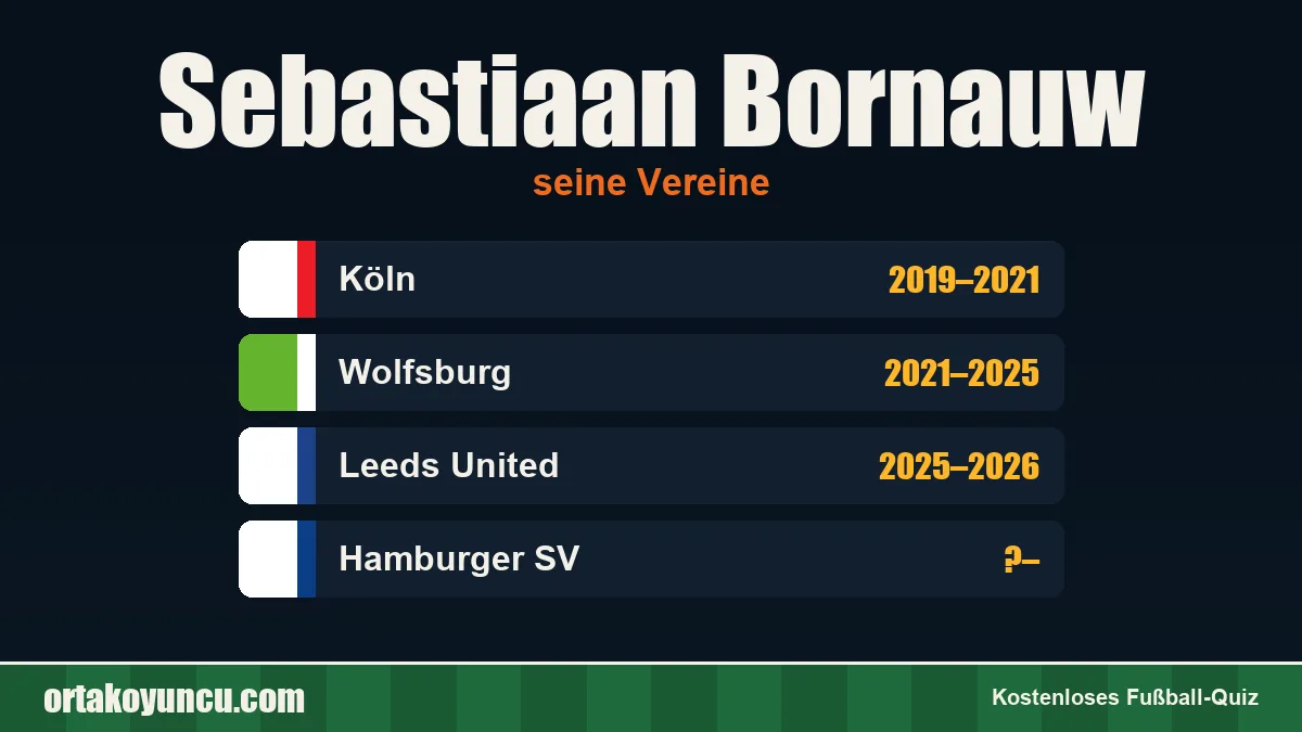 Sebastiaan Bornauw: Vereine und Jahre