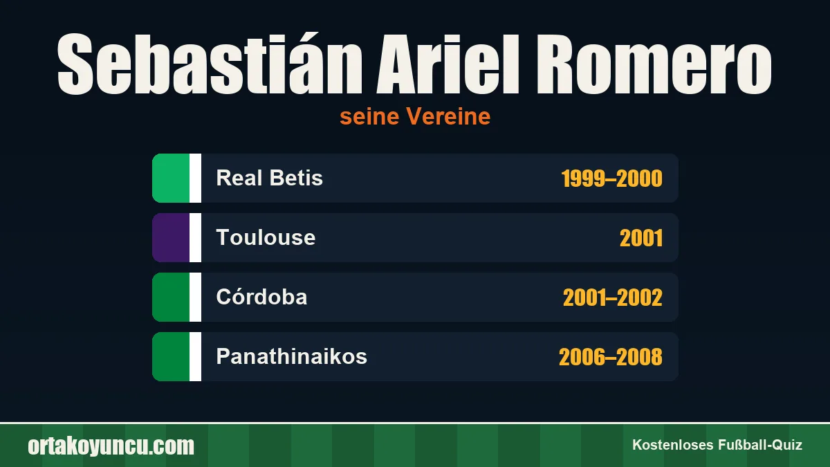 Sebastián Ariel Romero: Vereine und Jahre