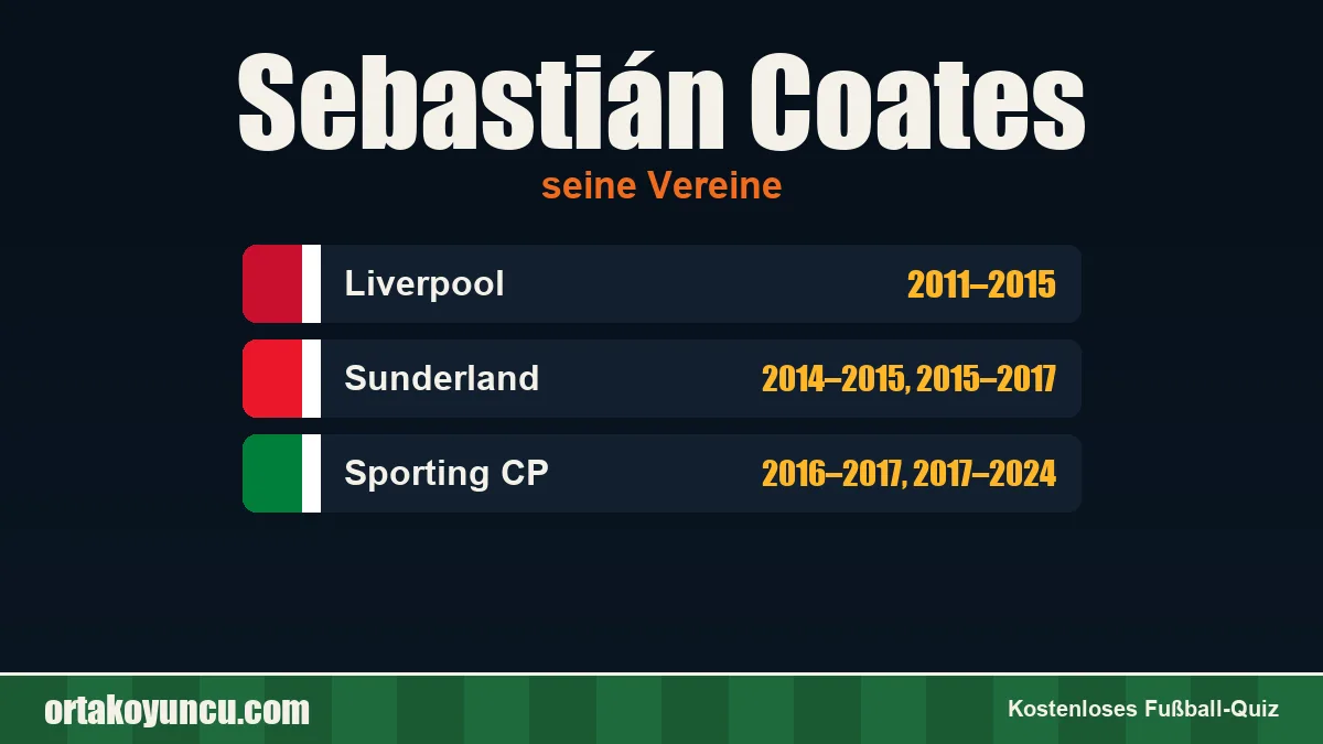 Sebastián Coates: Vereine und Jahre