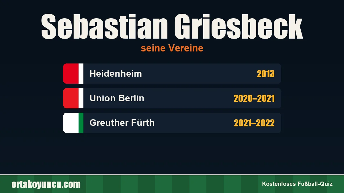 Sebastian Griesbeck: Vereine und Jahre