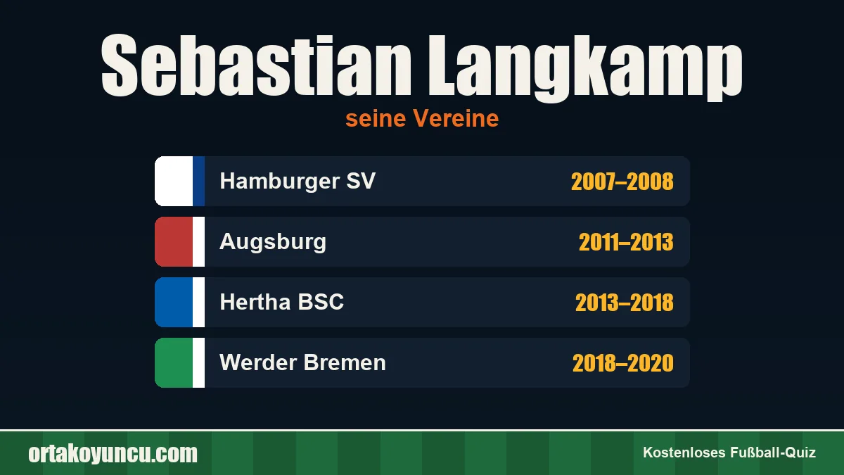 Sebastian Langkamp: Vereine und Jahre