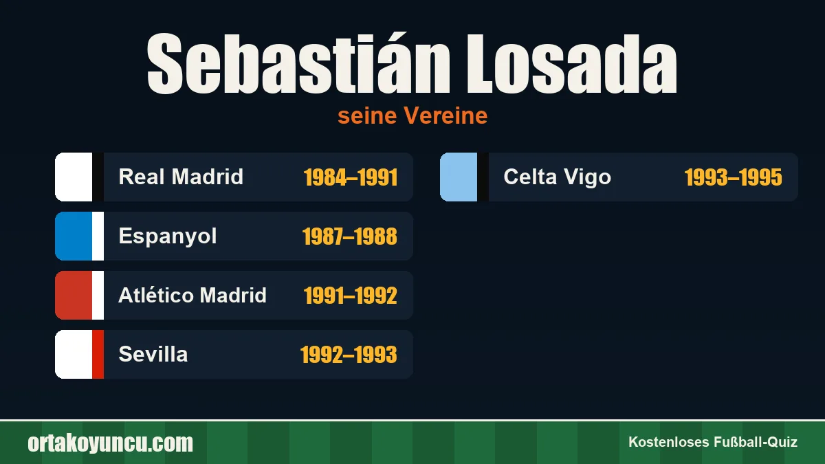 Sebastián Losada: Vereine und Jahre