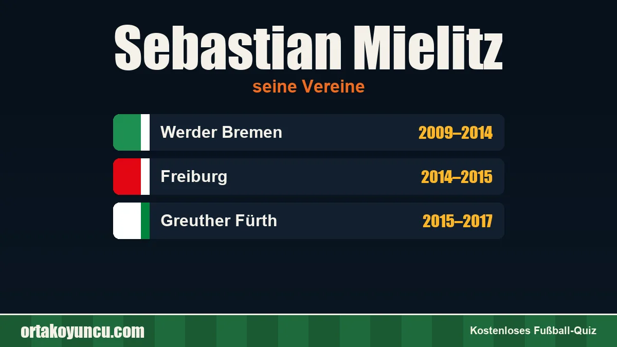 Sebastian Mielitz: Vereine und Jahre