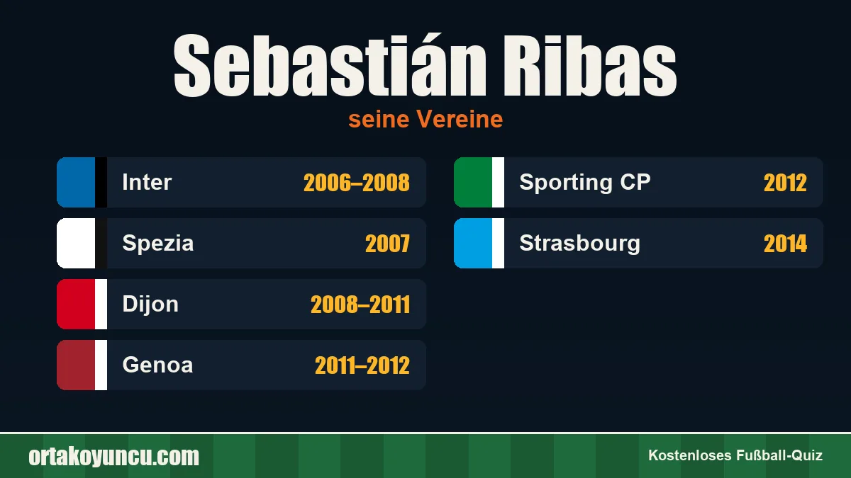 Sebastián Ribas: Vereine und Jahre