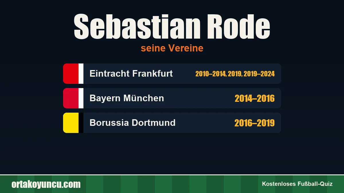 Sebastian Rode: Vereine und Jahre