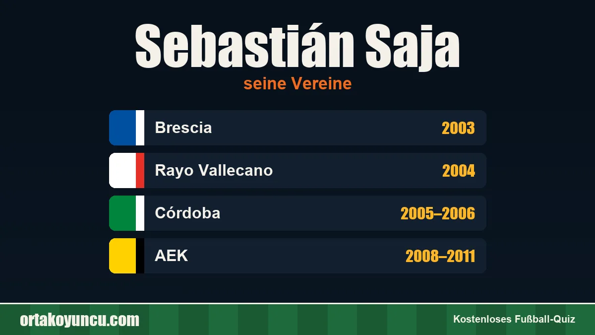 Sebastián Saja: Vereine und Jahre