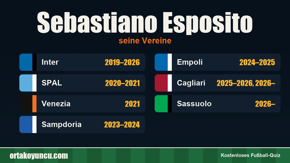 Sebastiano Esposito: Vereine und Jahre