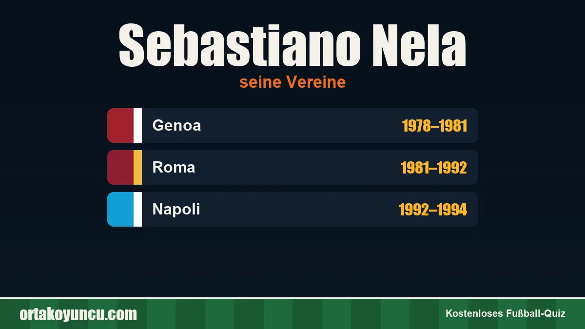 Sebastiano Nela: Vereine und Jahre