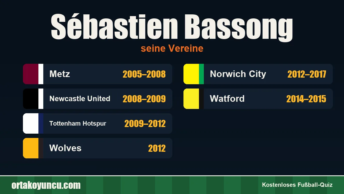 Sébastien Bassong: Vereine und Jahre