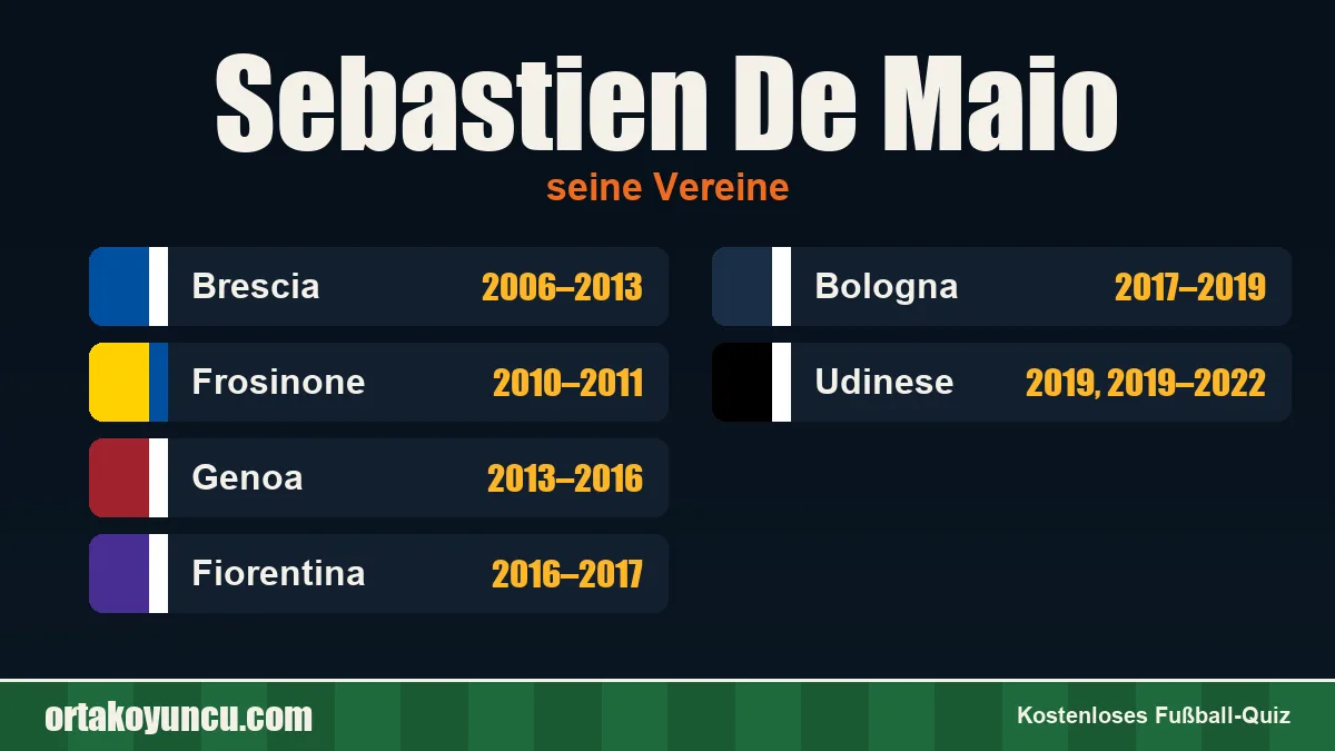 Sebastien De Maio: Vereine und Jahre
