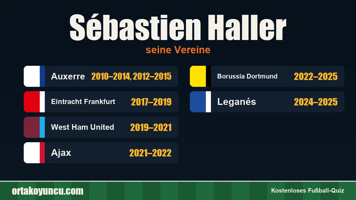 Sébastien Haller: Vereine und Jahre