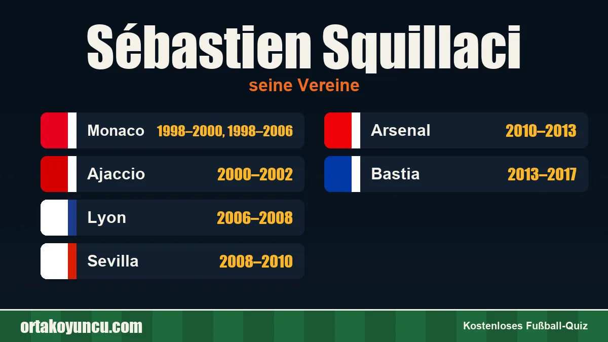 Sébastien Squillaci: Vereine und Jahre