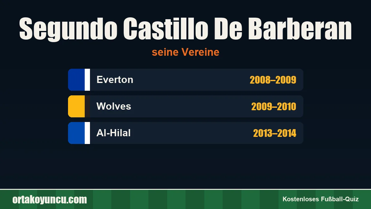 Segundo Castillo De Barberan: Vereine und Jahre